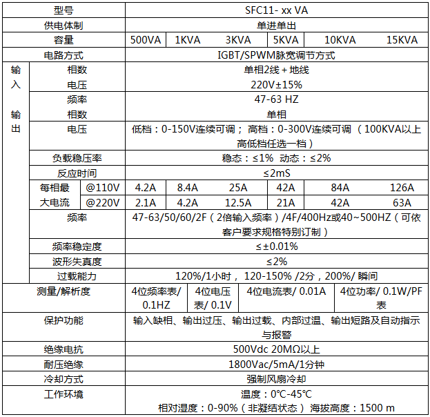 SFC11系列機架式交流變頻電源(圖1)