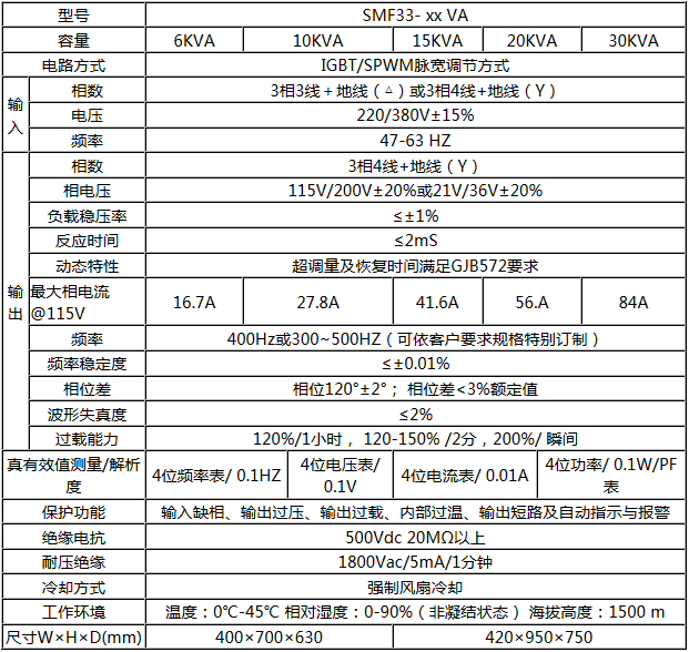 SMF33系列中頻電源(圖1)