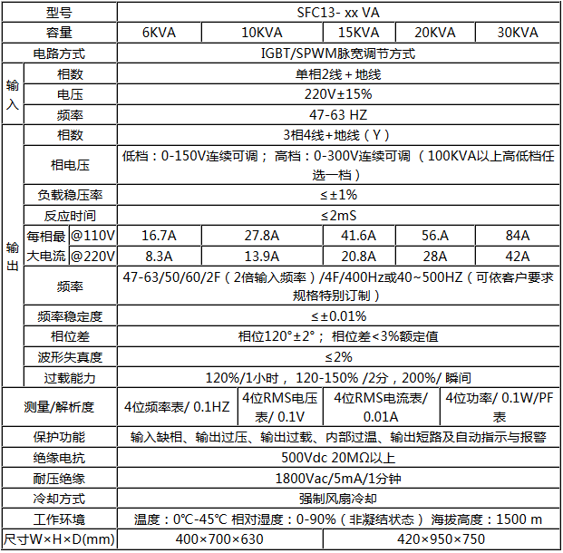 立柜旋鈕式交流變頻電源(圖2)